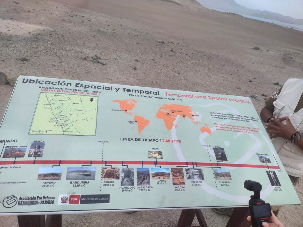 Timeline of Bandurria